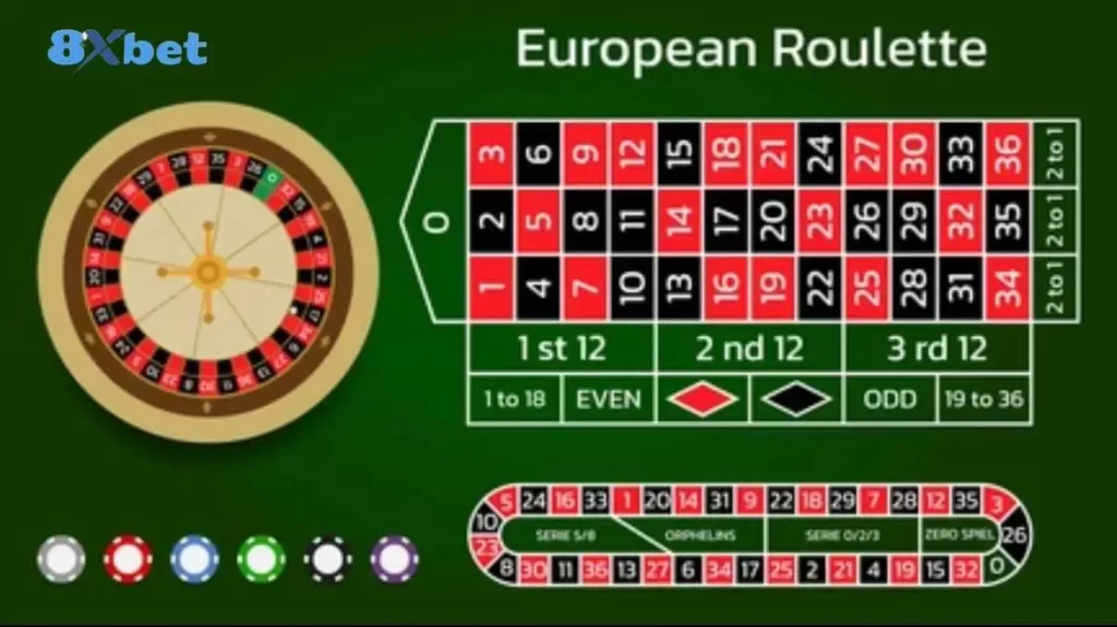 3 kinh nghiệm sương máu khi chơi Roulette mà tân thủ cần nắm được